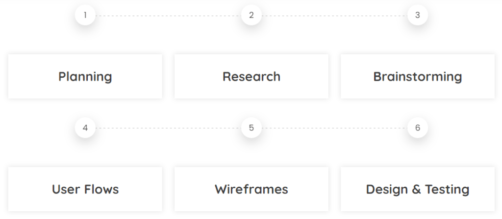 Our UI UX Design work process