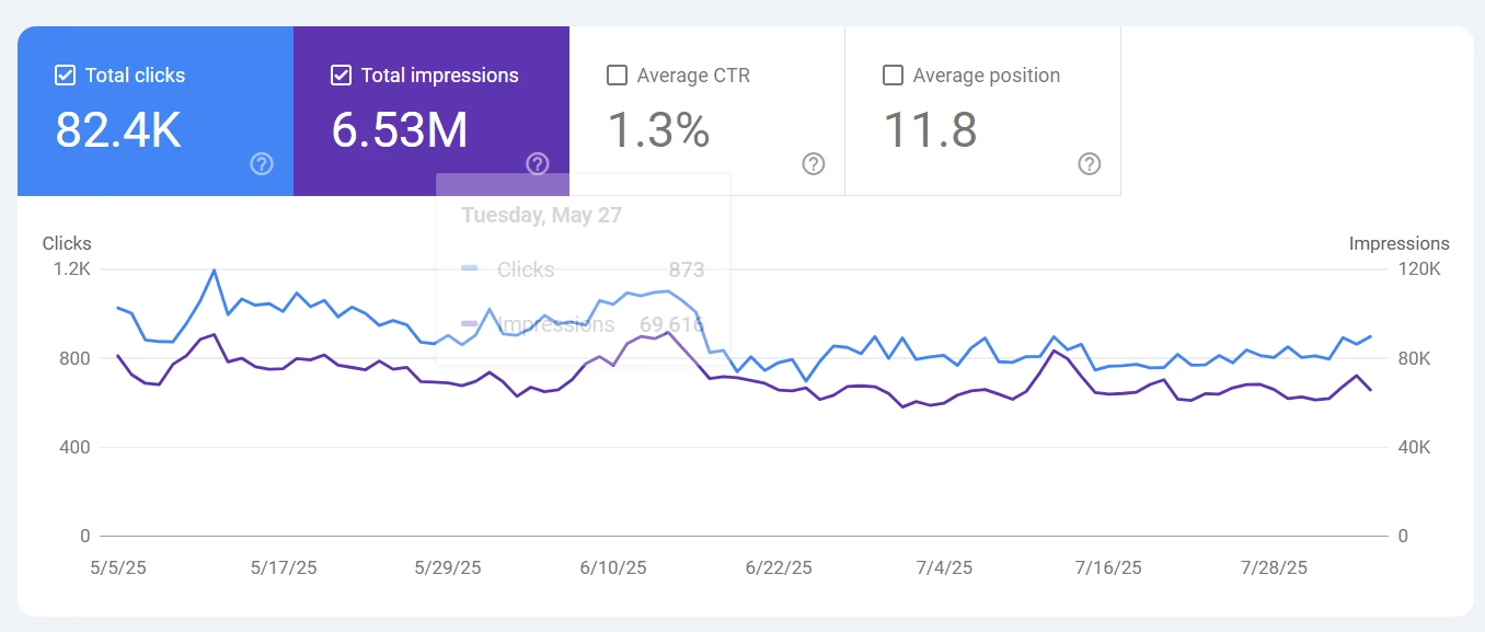 Google Analytics