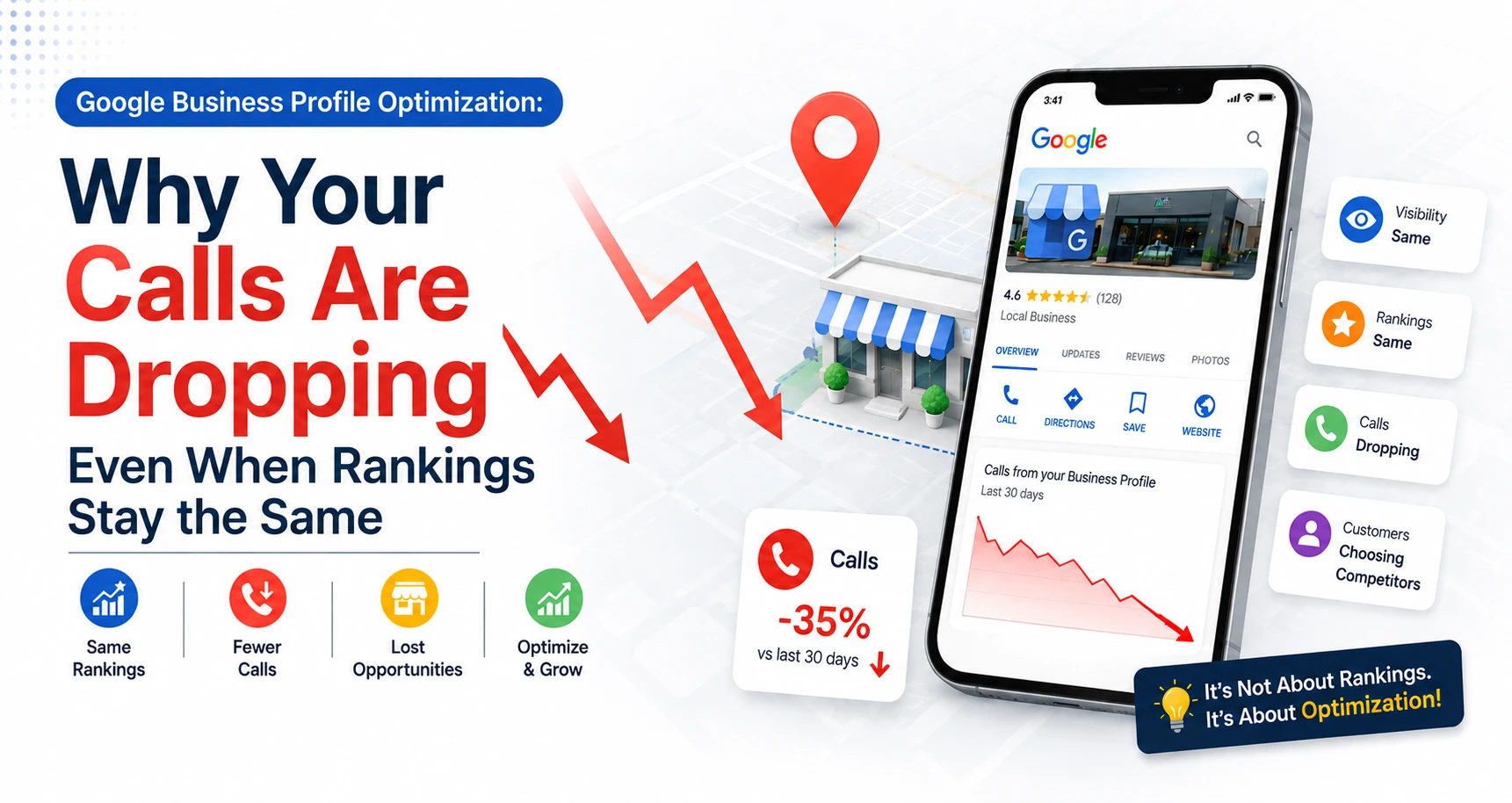 Google Business Profile Optimization for Better Customer Calls